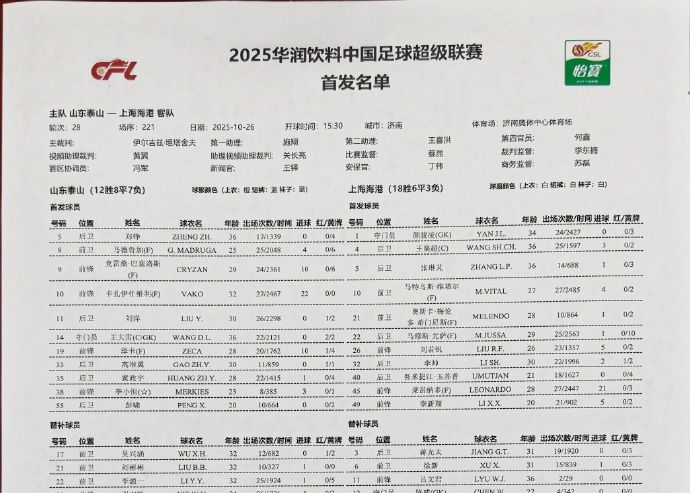 ¡El cambio temporal de formación de Taishan! Se retira Luis López y Peng Xiao pasa a ser titular
