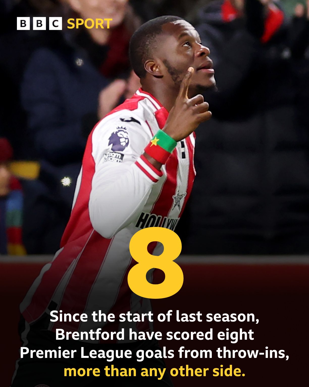 Desde la temporada pasada, Brentford ha marcado 8 goles mediante estrategias fuera de la línea de banda, la mayor cantidad en la Premier League.