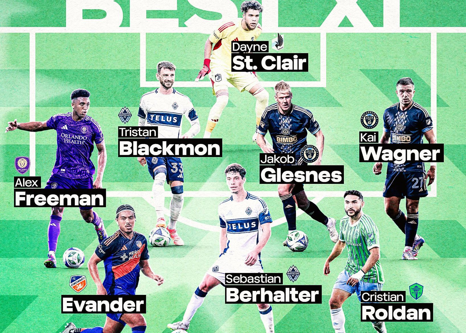 La MLS anunció la mejor alineación para la temporada regular: Messi abrió el camino, Müller y Son Heung-min se perdieron la selección