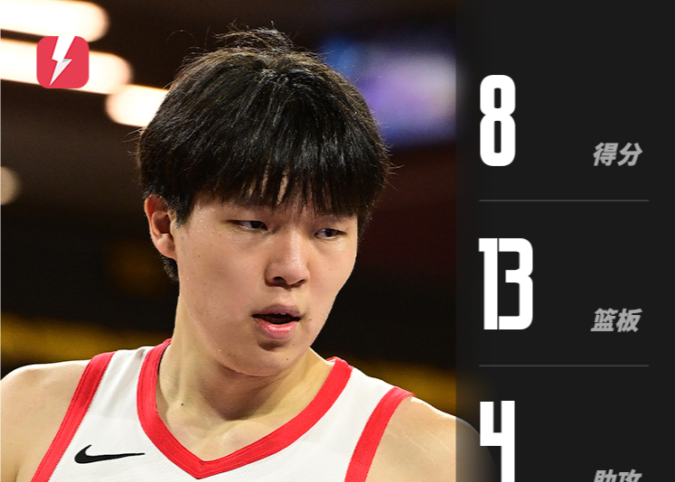Yang Hansen anotó 8 puntos y 13 rebotes, y su oponente, la selección número 10 Maluach, anotó 9 puntos y 4 rebotes.