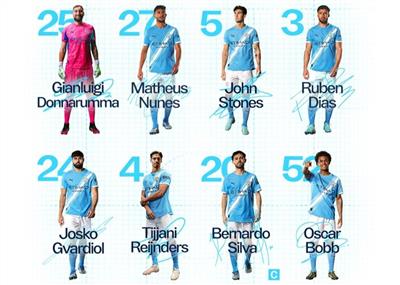 Comienza el partido fuera de casa del Manchester City contra Villa: ¡Haaland lidera la primera línea de Blue Moon! Watkins, Foden están listados