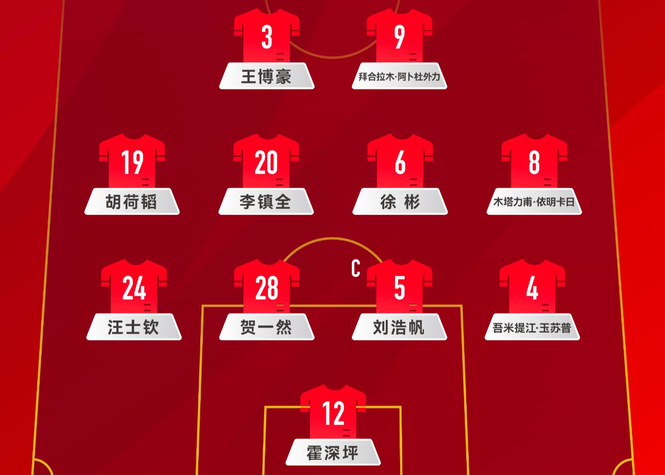 Formación oficial de fútbol nacional sub-22: 442 posiciones paralelas, Baihe Lamu y Wang Bohao avanzan