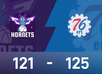 Informe del partido de la NBA: Maxi anotó 28 puntos y 9 asistencias, los 76ers derrotaron por poco a los Hornets 125-121