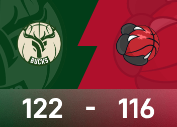 Informe de la NBA: Antetokounmpo 31 puntos, 20 rebotes y 7 asistencias, los Bucks vencieron a los Raptors 122-116