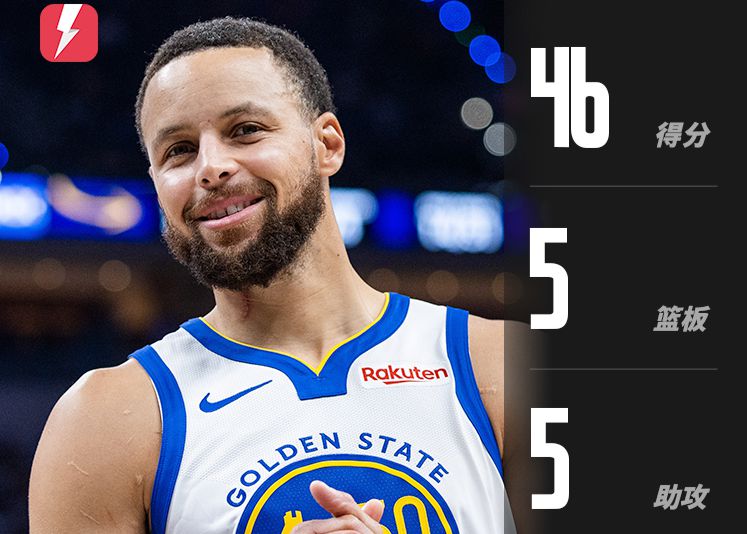 Curry anotó 46 puntos, 5 rebotes, 5 asistencias y 2 intercepciones, lo que llevó a los Warriors a derrotar a los Spurs consecutivamente.