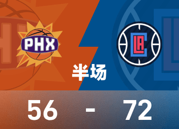 Harden acertó 5 de 6 triples y anotó eficientemente 26 puntos, 3 rebotes y 4 asistencias. Booker sólo anotó 8 puntos. Los Clippers 72-56 Suns al descanso.