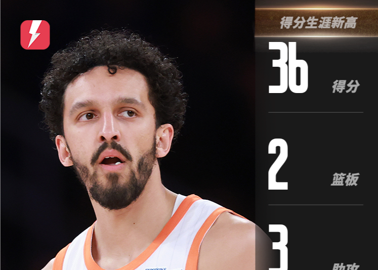 ¡La combinación de los Knicks establece un récord! Shamet anotó 36 puntos y Clarkson anotó 24 puntos para llevar al equipo a la victoria.