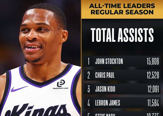 Westbrook alcanza las 10.000 asistencias en su carrera, la octava persona en la historia de la NBA